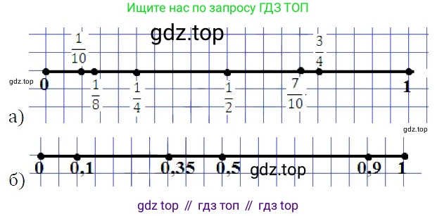 ГДЗ Алгебра, 7 класс Учебник, авторы: Никольский Сергей Михайлович, Потапов Михаил Константинович, Решетников Николай Николаевич, Шевкин Александр Владимирович, издательство Просвещение, Москва, 2019 - 2022, страница 236, номер 868, Решение 3
