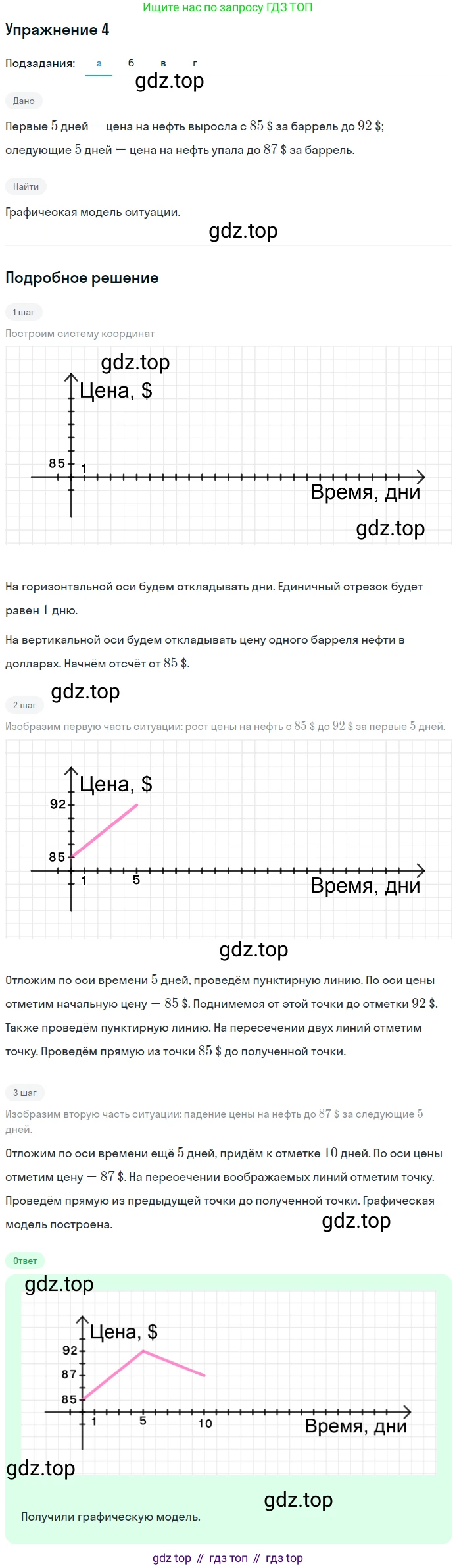Алгебра, 7 класс рабочая тетрадь, авторы: Ключникова Елена Михайловна, Комиссарова Ирина Владимировна, издательство Экзамен, Москва, 2017, белого цвета, страница 11, номер 4, Решение 1 (продолжение 2)