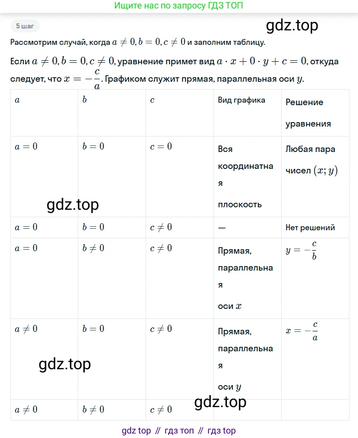 Алгебра, 7 класс рабочая тетрадь, авторы: Ключникова Елена Михайловна, Комиссарова Ирина Владимировна, издательство Экзамен, Москва, 2017, белого цвета, страница 23, номер 2, Решение 1 (продолжение 4)
