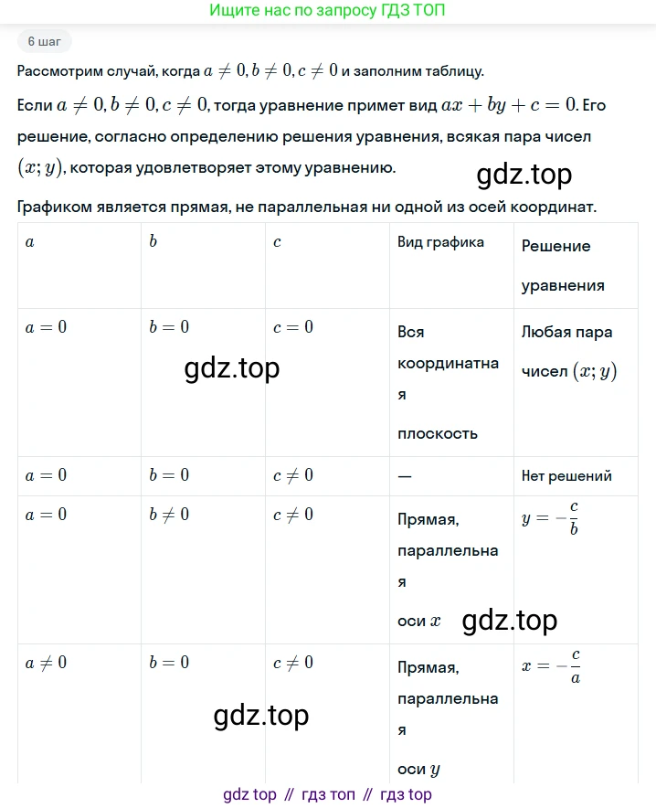 Алгебра, 7 класс рабочая тетрадь, авторы: Ключникова Елена Михайловна, Комиссарова Ирина Владимировна, издательство Экзамен, Москва, 2017, белого цвета, страница 23, номер 2, Решение 1 (продолжение 5)