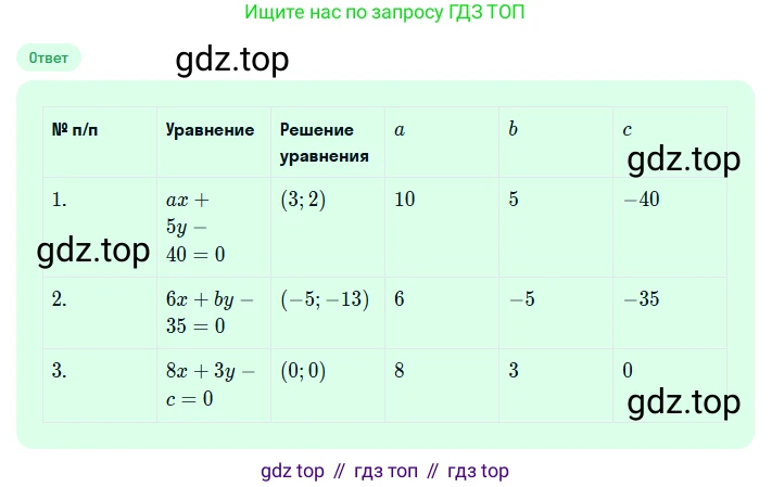 Алгебра, 7 класс рабочая тетрадь, авторы: Ключникова Елена Михайловна, Комиссарова Ирина Владимировна, издательство Экзамен, Москва, 2017, белого цвета, страница 25, номер 9, Решение 1 (продолжение 3)