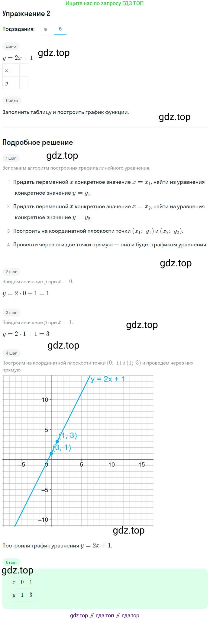 Алгебра, 7 класс рабочая тетрадь, авторы: Ключникова Елена Михайловна, Комиссарова Ирина Владимировна, издательство Экзамен, Москва, 2017, белого цвета, страница 26, номер 2, Решение 1 (продолжение 2)