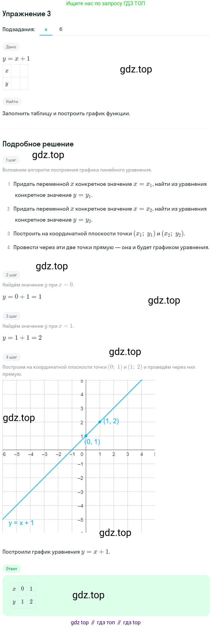 Алгебра, 7 класс рабочая тетрадь, авторы: Ключникова Елена Михайловна, Комиссарова Ирина Владимировна, издательство Экзамен, Москва, 2017, белого цвета, страница 26, номер 3, Решение 1