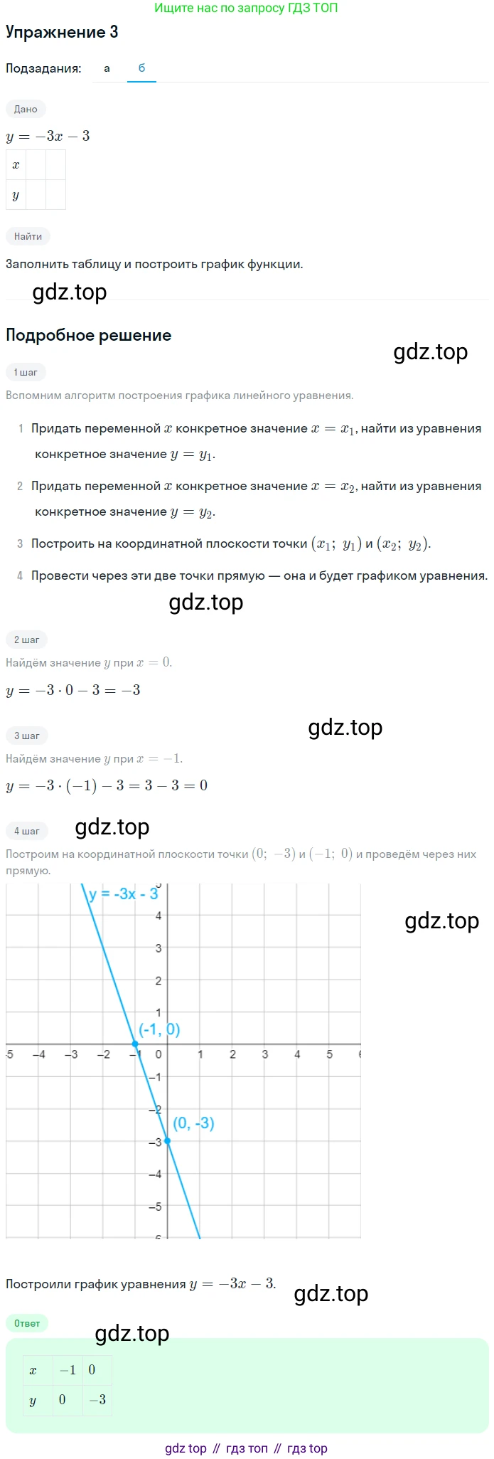 Алгебра, 7 класс рабочая тетрадь, авторы: Ключникова Елена Михайловна, Комиссарова Ирина Владимировна, издательство Экзамен, Москва, 2017, белого цвета, страница 26, номер 3, Решение 1 (продолжение 2)