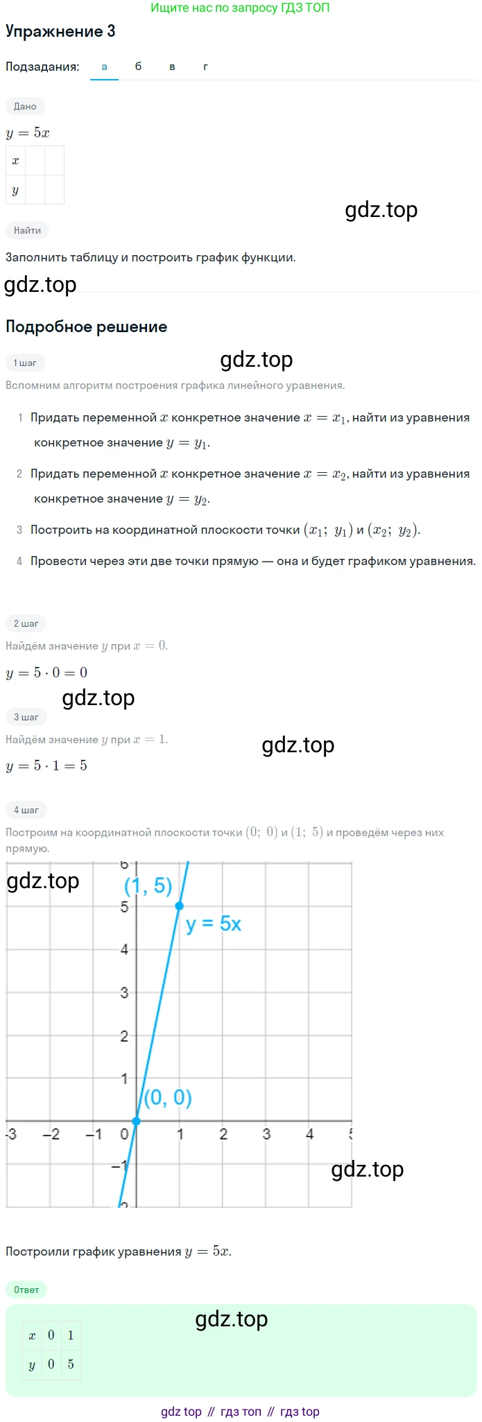 Алгебра, 7 класс рабочая тетрадь, авторы: Ключникова Елена Михайловна, Комиссарова Ирина Владимировна, издательство Экзамен, Москва, 2017, белого цвета, страница 30, номер 3, Решение 1