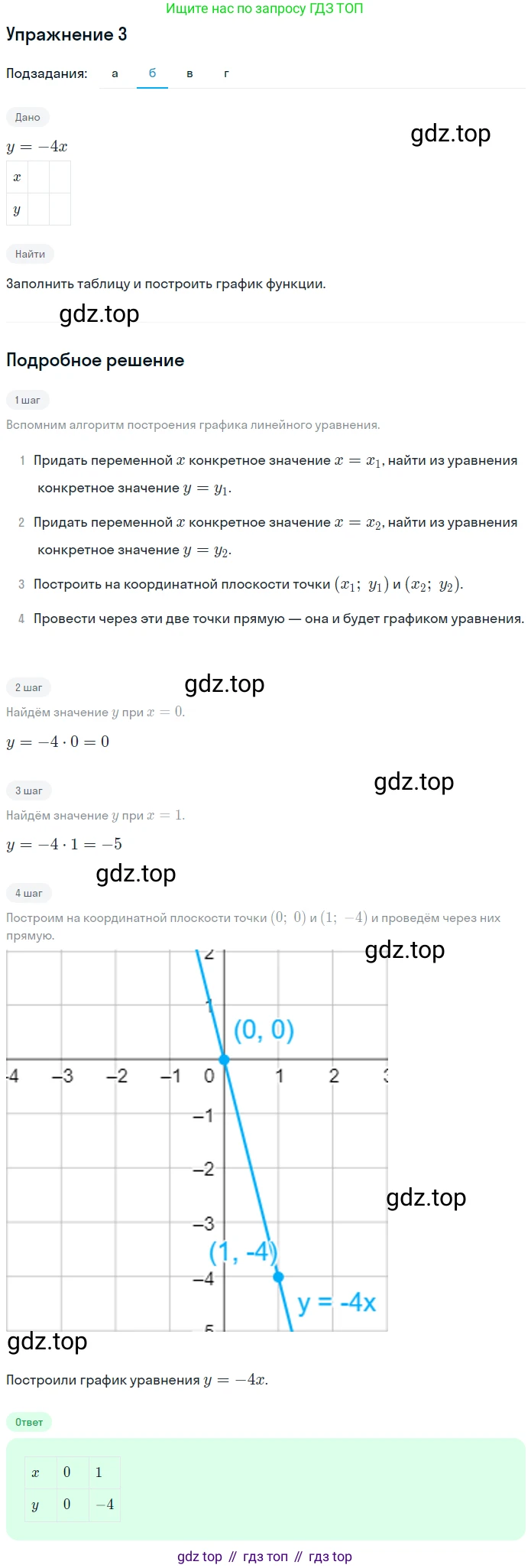 Алгебра, 7 класс рабочая тетрадь, авторы: Ключникова Елена Михайловна, Комиссарова Ирина Владимировна, издательство Экзамен, Москва, 2017, белого цвета, страница 30, номер 3, Решение 1 (продолжение 2)