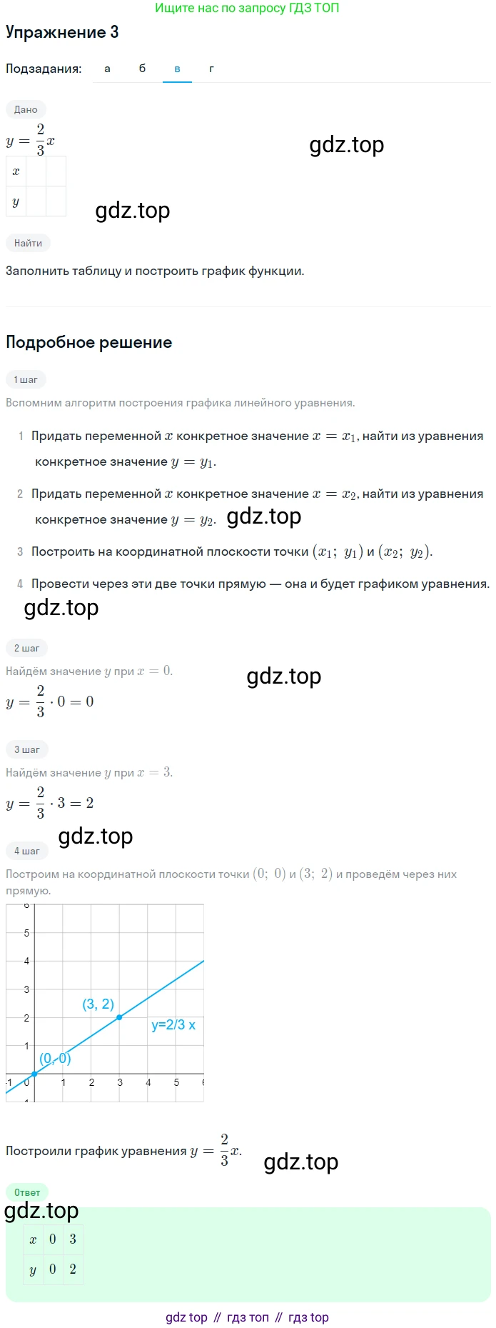 Алгебра, 7 класс рабочая тетрадь, авторы: Ключникова Елена Михайловна, Комиссарова Ирина Владимировна, издательство Экзамен, Москва, 2017, белого цвета, страница 30, номер 3, Решение 1 (продолжение 3)