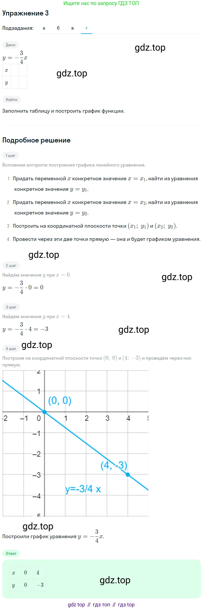 Алгебра, 7 класс рабочая тетрадь, авторы: Ключникова Елена Михайловна, Комиссарова Ирина Владимировна, издательство Экзамен, Москва, 2017, белого цвета, страница 30, номер 3, Решение 1 (продолжение 4)