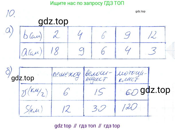 Алгебра, 7 класс рабочая тетрадь, авторы: Ключникова Елена Михайловна, Комиссарова Ирина Владимировна, издательство Экзамен, Москва, 2017, белого цвета, страница 8, номер 10, Решение 2