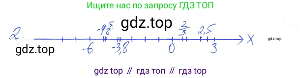 Алгебра, 7 класс рабочая тетрадь, авторы: Ключникова Елена Михайловна, Комиссарова Ирина Владимировна, издательство Экзамен, Москва, 2017, белого цвета, страница 16, номер 2, Решение 2