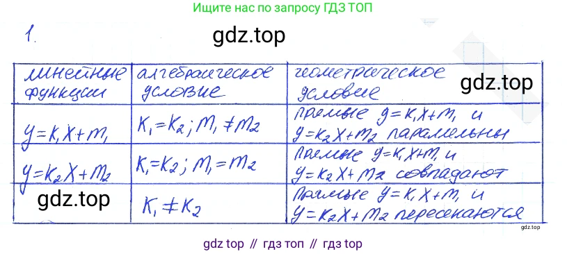 Алгебра, 7 класс рабочая тетрадь, авторы: Ключникова Елена Михайловна, Комиссарова Ирина Владимировна, издательство Экзамен, Москва, 2017, белого цвета, страница 35, номер 1, Решение 2