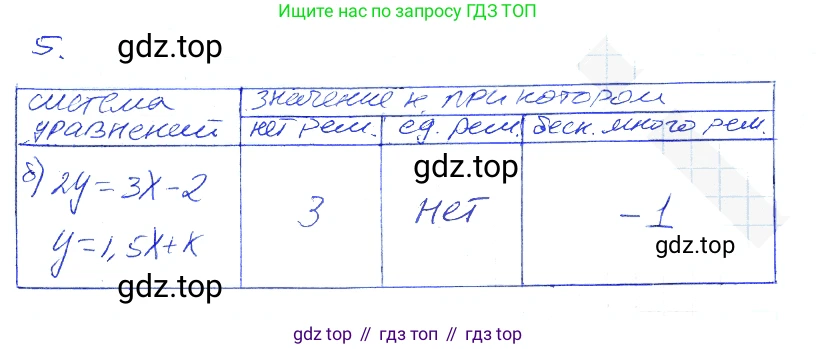 Алгебра, 7 класс рабочая тетрадь, авторы: Ключникова Елена Михайловна, Комиссарова Ирина Владимировна, издательство Экзамен, Москва, 2017, белого цвета, страница 40, номер 5, Решение 2