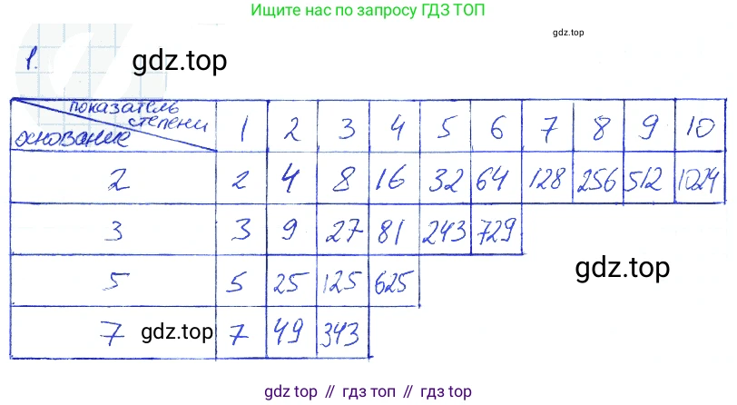 Алгебра, 7 класс рабочая тетрадь, авторы: Ключникова Елена Михайловна, Комиссарова Ирина Владимировна, издательство Экзамен, Москва, 2017, белого цвета, страница 59, номер 1, Решение 2