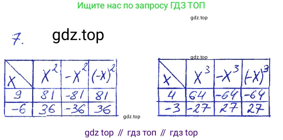 Алгебра, 7 класс рабочая тетрадь, авторы: Ключникова Елена Михайловна, Комиссарова Ирина Владимировна, издательство Экзамен, Москва, 2017, белого цвета, страница 61, номер 7, Решение 2