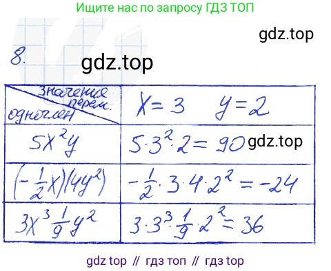 Алгебра, 7 класс рабочая тетрадь, авторы: Ключникова Елена Михайловна, Комиссарова Ирина Владимировна, издательство Экзамен, Москва, 2017, белого цвета, страница 70, номер 8, Решение 2