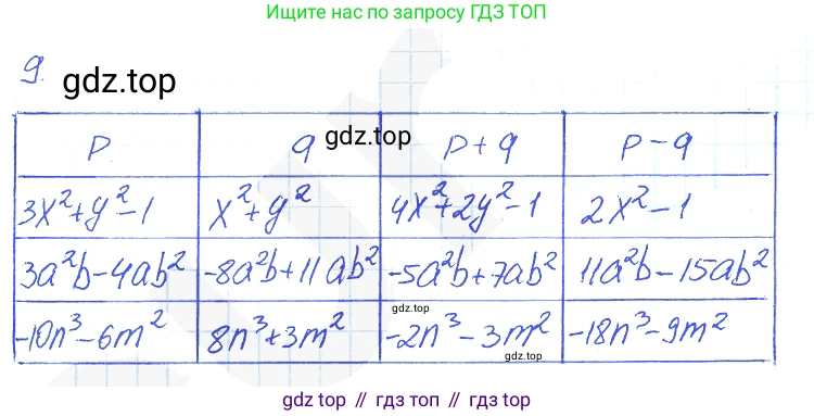 Алгебра, 7 класс рабочая тетрадь, авторы: Ключникова Елена Михайловна, Комиссарова Ирина Владимировна, издательство Экзамен, Москва, 2017, белого цвета, страница 88, номер 9, Решение 2