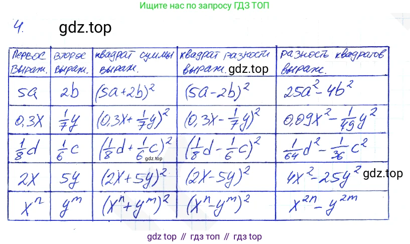 Алгебра, 7 класс рабочая тетрадь, авторы: Ключникова Елена Михайловна, Комиссарова Ирина Владимировна, издательство Экзамен, Москва, 2017, белого цвета, страница 99, номер 4, Решение 2