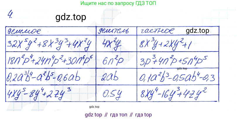 Алгебра, 7 класс рабочая тетрадь, авторы: Ключникова Елена Михайловна, Комиссарова Ирина Владимировна, издательство Экзамен, Москва, 2017, белого цвета, страница 103, номер 4, Решение 2