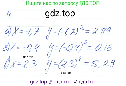 Алгебра, 7 класс рабочая тетрадь, авторы: Ключникова Елена Михайловна, Комиссарова Ирина Владимировна, издательство Экзамен, Москва, 2017, белого цвета, страница 130, номер 4, Решение 2