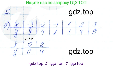 Алгебра, 7 класс рабочая тетрадь, авторы: Ключникова Елена Михайловна, Комиссарова Ирина Владимировна, издательство Экзамен, Москва, 2017, белого цвета, страница 136, номер 5, Решение 2
