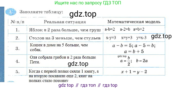 Алгебра, 7 класс рабочая тетрадь, авторы: Ключникова Елена Михайловна, Комиссарова Ирина Владимировна, издательство Экзамен, Москва, 2017, белого цвета, страница 10, номер 2, Решение 3
