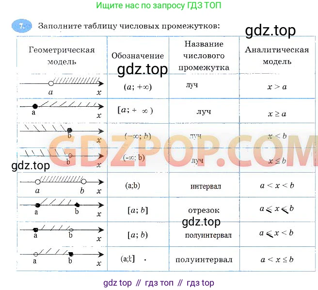 Алгебра, 7 класс рабочая тетрадь, авторы: Ключникова Елена Михайловна, Комиссарова Ирина Владимировна, издательство Экзамен, Москва, 2017, белого цвета, страница 17, номер 7, Решение 3