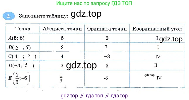 Алгебра, 7 класс рабочая тетрадь, авторы: Ключникова Елена Михайловна, Комиссарова Ирина Владимировна, издательство Экзамен, Москва, 2017, белого цвета, страница 19, номер 2, Решение 3