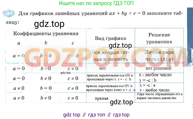 Алгебра, 7 класс рабочая тетрадь, авторы: Ключникова Елена Михайловна, Комиссарова Ирина Владимировна, издательство Экзамен, Москва, 2017, белого цвета, страница 23, номер 2, Решение 3