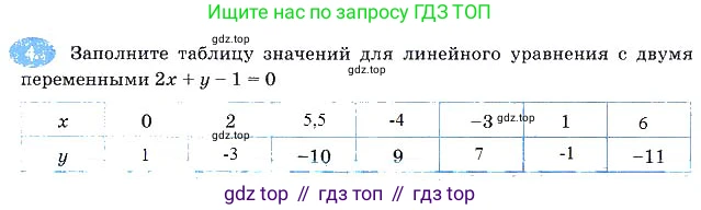 Алгебра, 7 класс рабочая тетрадь, авторы: Ключникова Елена Михайловна, Комиссарова Ирина Владимировна, издательство Экзамен, Москва, 2017, белого цвета, страница 23, номер 4, Решение 3