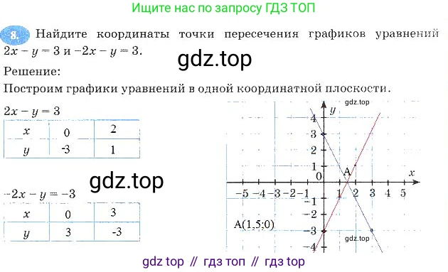 Алгебра, 7 класс рабочая тетрадь, авторы: Ключникова Елена Михайловна, Комиссарова Ирина Владимировна, издательство Экзамен, Москва, 2017, белого цвета, страница 25, номер 8, Решение 3