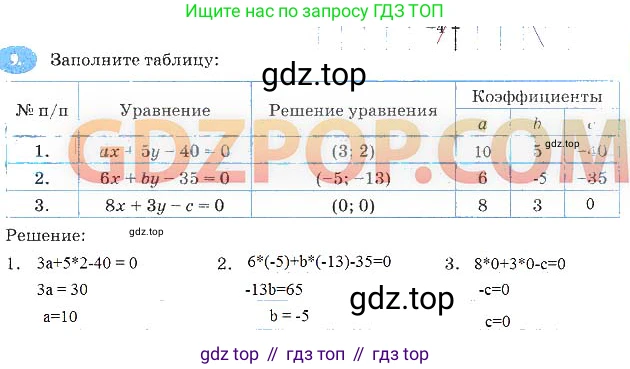 Алгебра, 7 класс рабочая тетрадь, авторы: Ключникова Елена Михайловна, Комиссарова Ирина Владимировна, издательство Экзамен, Москва, 2017, белого цвета, страница 25, номер 9, Решение 3