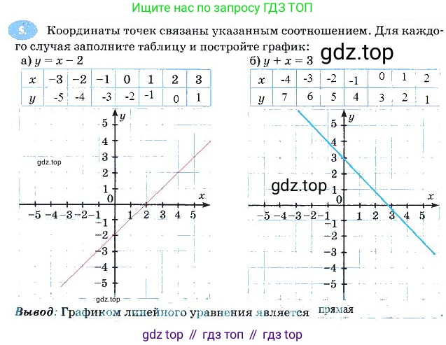 Алгебра, 7 класс рабочая тетрадь, авторы: Ключникова Елена Михайловна, Комиссарова Ирина Владимировна, издательство Экзамен, Москва, 2017, белого цвета, страница 27, номер 5, Решение 3