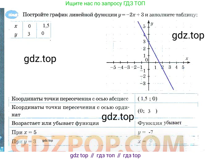 Алгебра, 7 класс рабочая тетрадь, авторы: Ключникова Елена Михайловна, Комиссарова Ирина Владимировна, издательство Экзамен, Москва, 2017, белого цвета, страница 28, номер 6, Решение 3