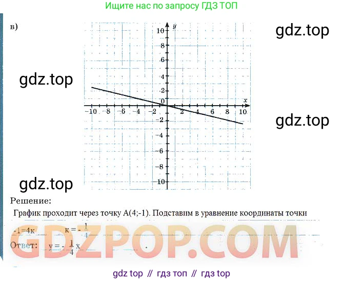 Алгебра, 7 класс рабочая тетрадь, авторы: Ключникова Елена Михайловна, Комиссарова Ирина Владимировна, издательство Экзамен, Москва, 2017, белого цвета, страница 33, номер 7, Решение 3 (продолжение 2)