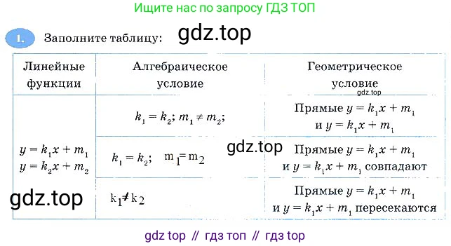 Алгебра, 7 класс рабочая тетрадь, авторы: Ключникова Елена Михайловна, Комиссарова Ирина Владимировна, издательство Экзамен, Москва, 2017, белого цвета, страница 35, номер 1, Решение 3