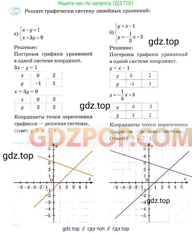 Алгебра, 7 класс рабочая тетрадь, авторы: Ключникова Елена Михайловна, Комиссарова Ирина Владимировна, издательство Экзамен, Москва, 2017, белого цвета, страница 41, номер 7, Решение 3