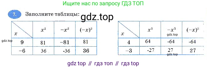 Алгебра, 7 класс рабочая тетрадь, авторы: Ключникова Елена Михайловна, Комиссарова Ирина Владимировна, издательство Экзамен, Москва, 2017, белого цвета, страница 61, номер 7, Решение 3