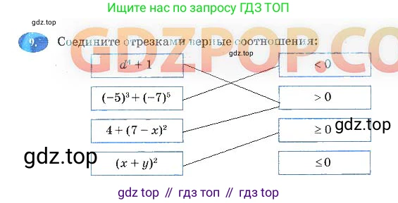 Алгебра, 7 класс рабочая тетрадь, авторы: Ключникова Елена Михайловна, Комиссарова Ирина Владимировна, издательство Экзамен, Москва, 2017, белого цвета, страница 61, номер 9, Решение 3