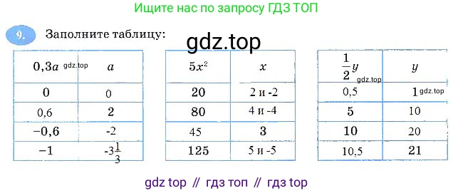 Алгебра, 7 класс рабочая тетрадь, авторы: Ключникова Елена Михайловна, Комиссарова Ирина Владимировна, издательство Экзамен, Москва, 2017, белого цвета, страница 71, номер 9, Решение 3