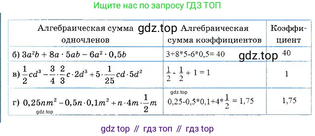Алгебра, 7 класс рабочая тетрадь, авторы: Ключникова Елена Михайловна, Комиссарова Ирина Владимировна, издательство Экзамен, Москва, 2017, белого цвета, страница 71, номер 4, Решение 3 (продолжение 2)