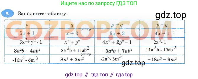 Алгебра, 7 класс рабочая тетрадь, авторы: Ключникова Елена Михайловна, Комиссарова Ирина Владимировна, издательство Экзамен, Москва, 2017, белого цвета, страница 88, номер 9, Решение 3
