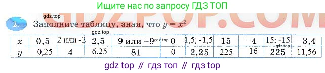 Алгебра, 7 класс рабочая тетрадь, авторы: Ключникова Елена Михайловна, Комиссарова Ирина Владимировна, издательство Экзамен, Москва, 2017, белого цвета, страница 129, номер 2, Решение 3