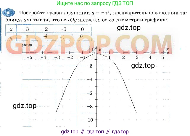 Алгебра, 7 класс рабочая тетрадь, авторы: Ключникова Елена Михайловна, Комиссарова Ирина Владимировна, издательство Экзамен, Москва, 2017, белого цвета, страница 130, номер 6, Решение 3
