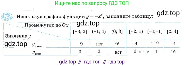 Алгебра, 7 класс рабочая тетрадь, авторы: Ключникова Елена Михайловна, Комиссарова Ирина Владимировна, издательство Экзамен, Москва, 2017, белого цвета, страница 132, номер 9, Решение 3