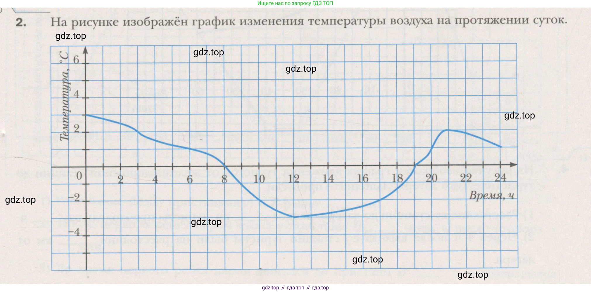 ГДЗ Алгебра, 7 класс рабочая тетрадь, авторы: Мерзляк Аркадий Григорьевич, Полонский Виталий Борисович, Якир Михаил Семёнович, издательство Просвещение, Москва, 2018, страница 3, номер 2, Условие