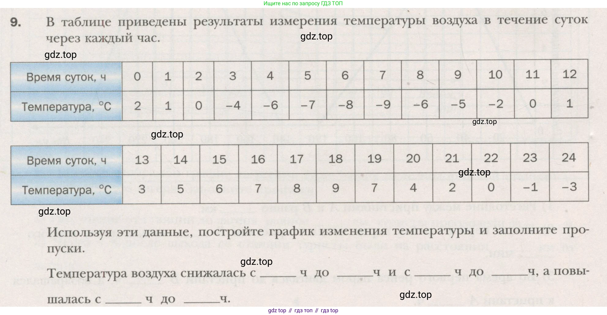 ГДЗ Алгебра, 7 класс рабочая тетрадь, авторы: Мерзляк Аркадий Григорьевич, Полонский Виталий Борисович, Якир Михаил Семёнович, издательство Просвещение, Москва, 2018, страница 6, номер 9, Условие