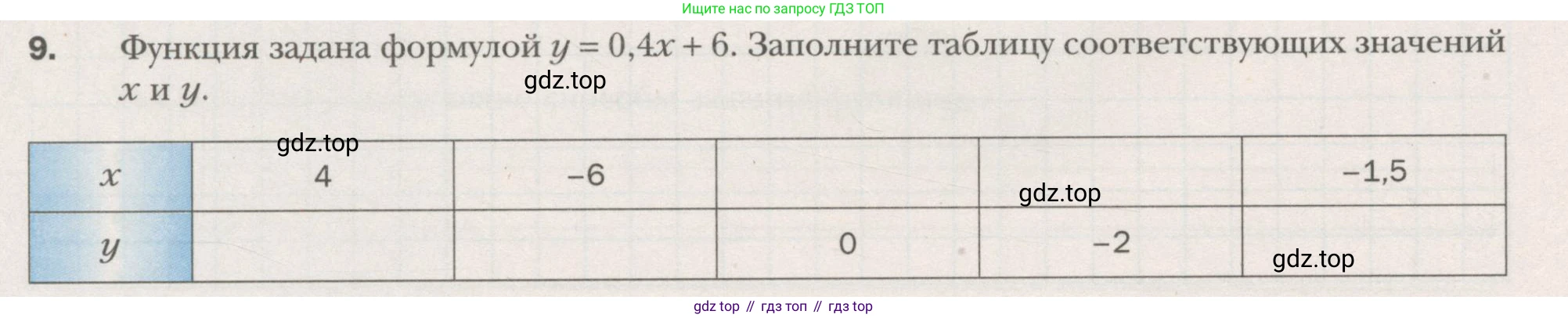 ГДЗ Алгебра, 7 класс рабочая тетрадь, авторы: Мерзляк Аркадий Григорьевич, Полонский Виталий Борисович, Якир Михаил Семёнович, издательство Просвещение, Москва, 2018, страница 10, номер 9, Условие