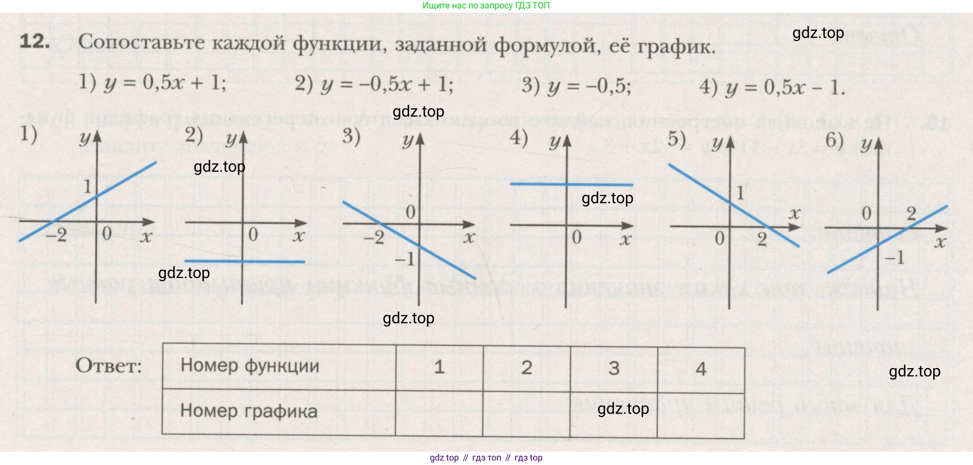 ГДЗ Алгебра, 7 класс рабочая тетрадь, авторы: Мерзляк Аркадий Григорьевич, Полонский Виталий Борисович, Якир Михаил Семёнович, издательство Просвещение, Москва, 2018, страница 23, номер 12, Условие