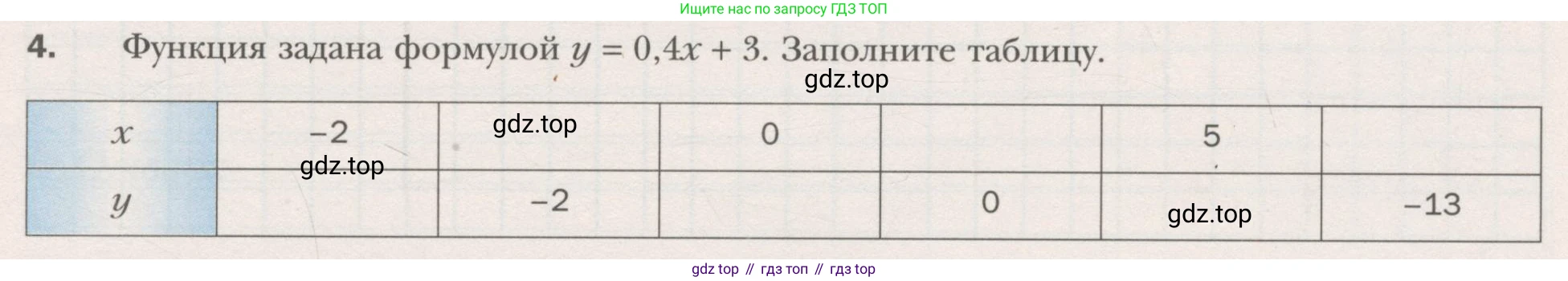 ГДЗ Алгебра, 7 класс рабочая тетрадь, авторы: Мерзляк Аркадий Григорьевич, Полонский Виталий Борисович, Якир Михаил Семёнович, издательство Просвещение, Москва, 2018, страница 21, номер 4, Условие
