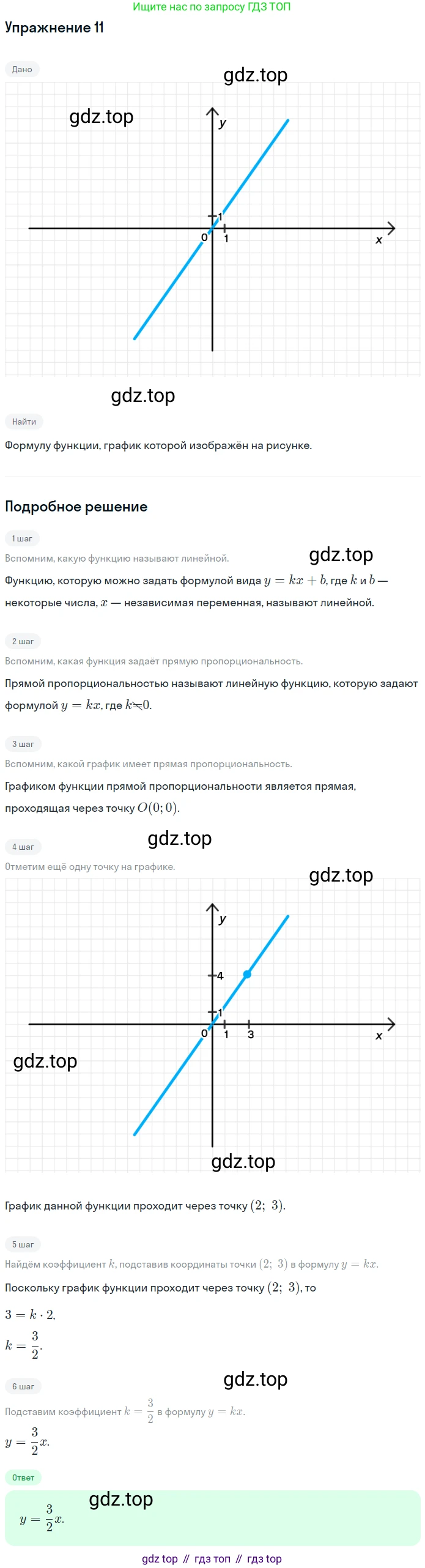ГДЗ Алгебра, 7 класс рабочая тетрадь, авторы: Мерзляк Аркадий Григорьевич, Полонский Виталий Борисович, Якир Михаил Семёнович, издательство Просвещение, Москва, 2018, страница 23, номер 11, Решение 1